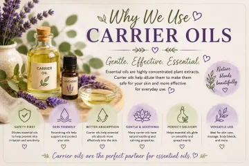 Using Carrier Oils Reference Card with Essential Oils
