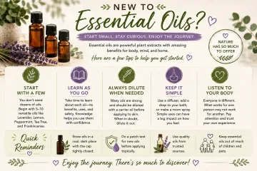 Beginners Reference Card to Using Essential Oils