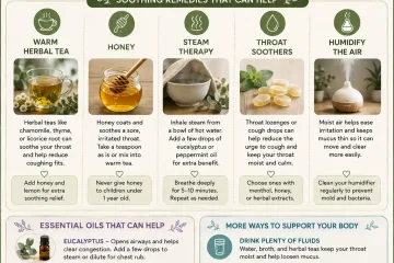 Reference Card for a Cough