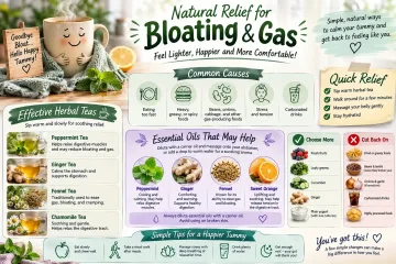 Reference Card for Gas and Bloating