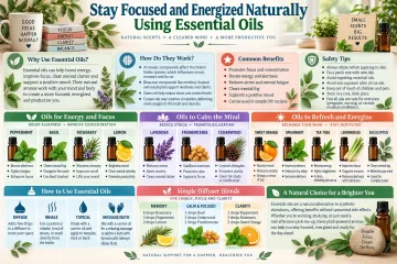 Essential Oil Use for Energy & Focus Reference Card