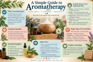 Aromatherapy Guide Reference Card