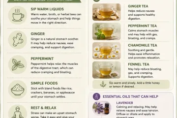 Reference Card for Natural Home Remedies for an Upset Stomach